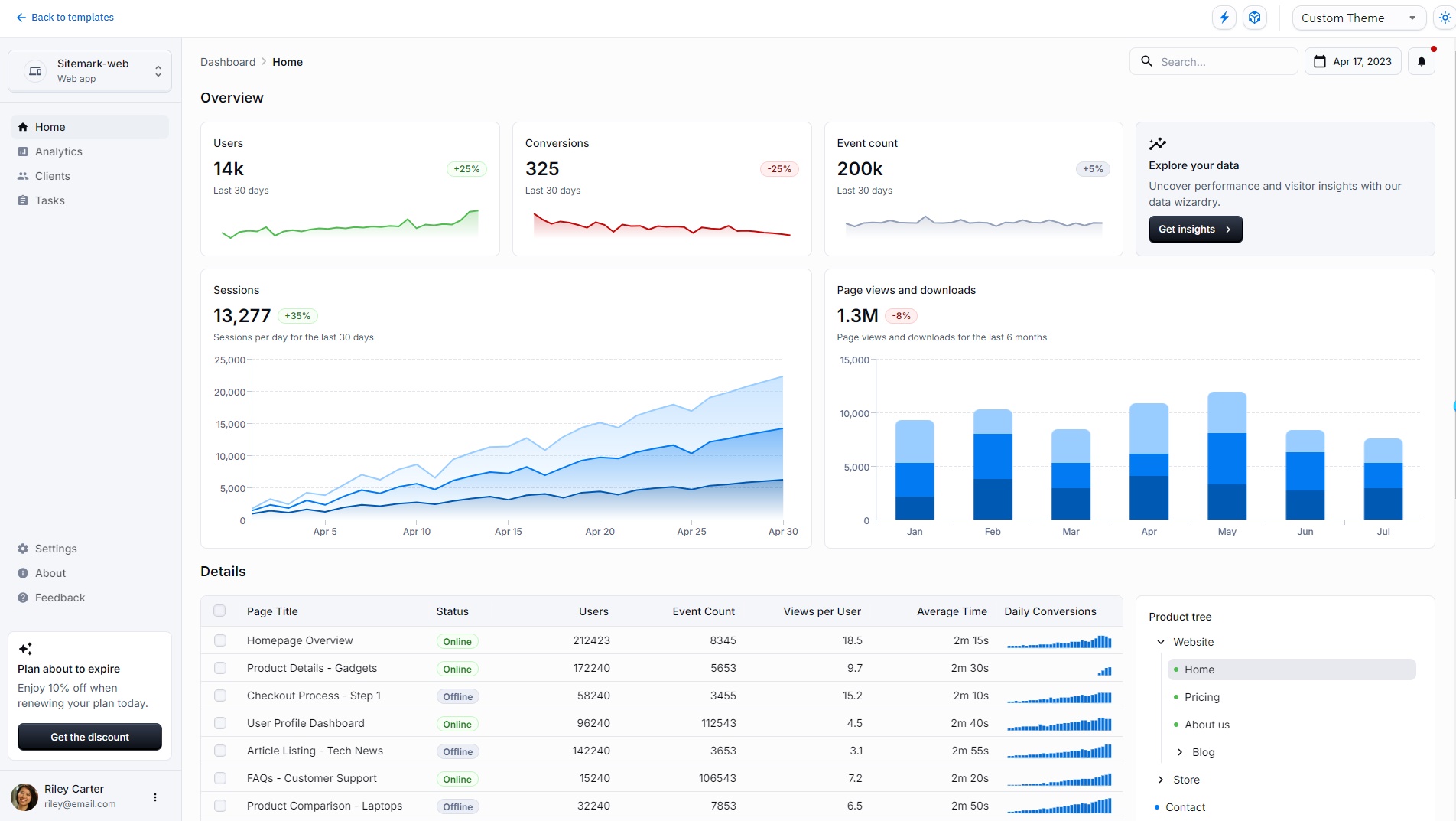 Dashboard Application