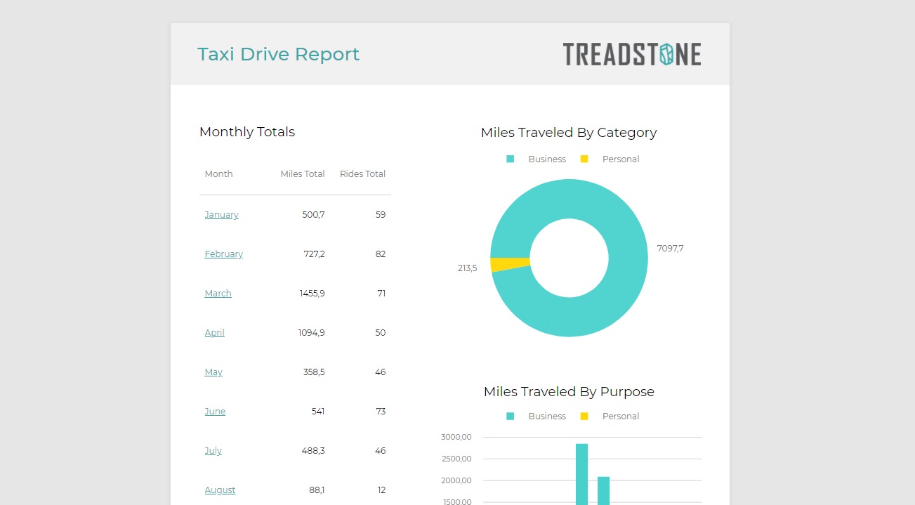 Report Component